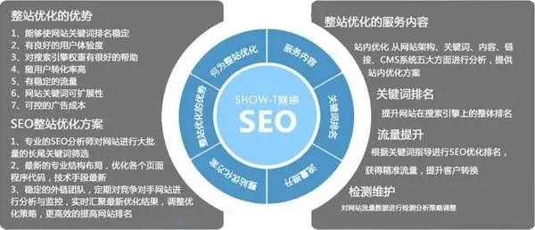 深圳企业网站站群seo优化怎么做